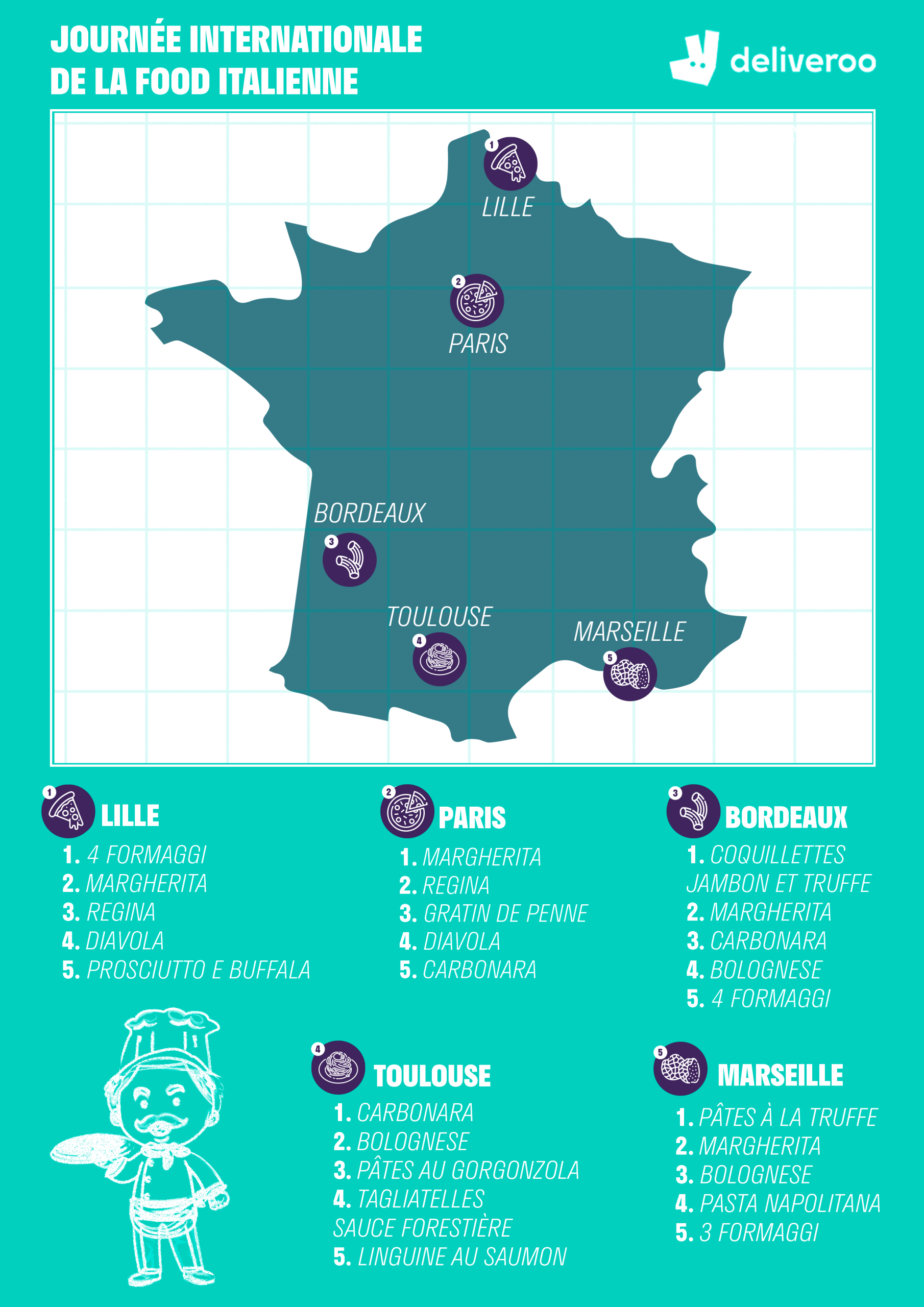 17 Janvier : journée internationale de la cuisine italienne